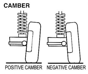 Camber.jpg